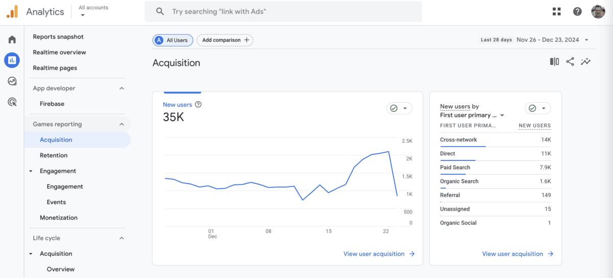 Analytics dashboard showing user acquisition trends and data