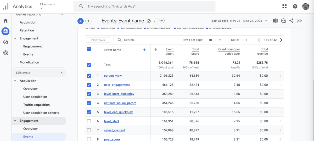 Analytics dashboard displaying various user engagement events