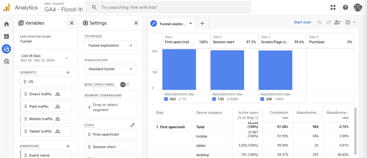 Analytics funnel exploration interface showing user engagement