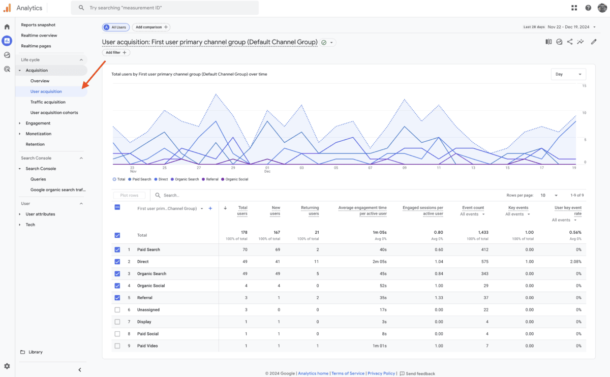 User Acquisition Report