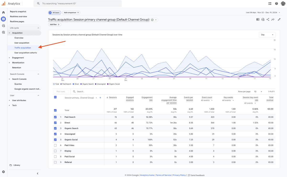 Traffic Acquisition Report